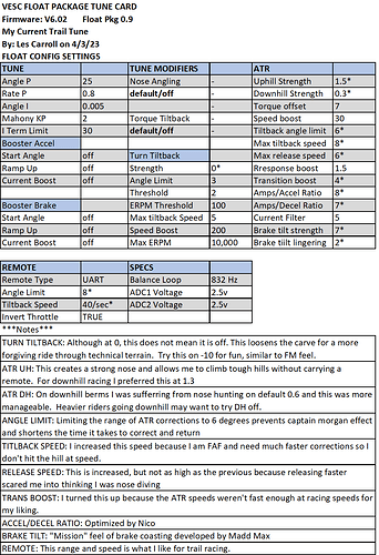 Trail Tune Card 4-3-23