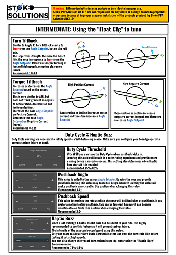 How to Tune Shortened-3