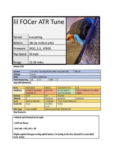 Jordan'stunecard