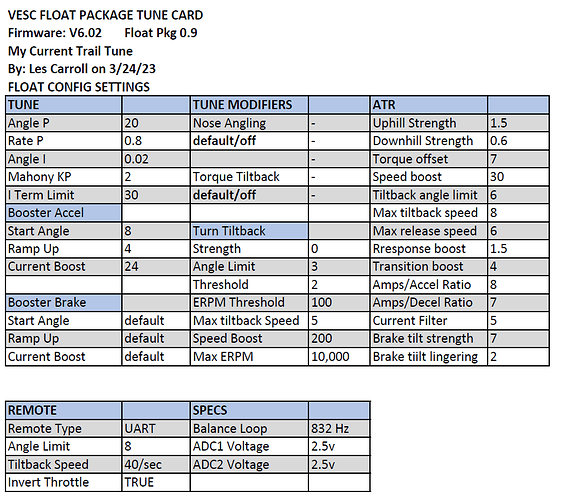 Trail Tune Card 3-24-23