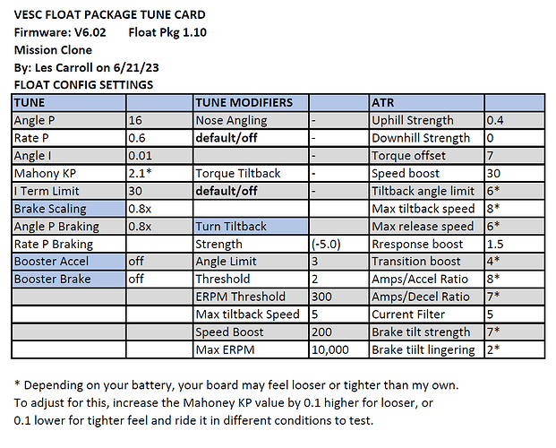 Les Carroll Mission Clone Tune Card 6-21-23