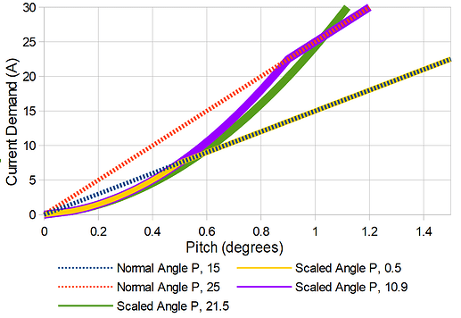 ScaledPEx1