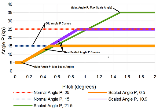 ScaledPEx3