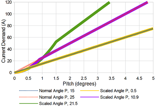 ScaledPEx2