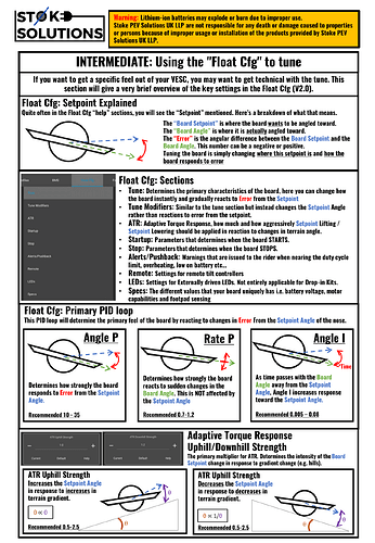 How to Tune Shortened-2