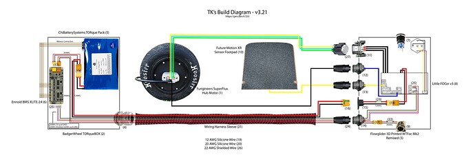 wiring diagram v3.21