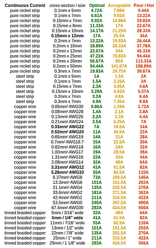 current_ratings