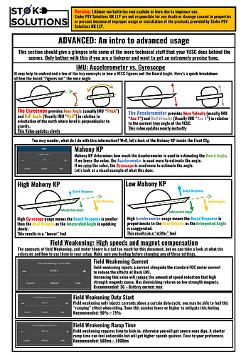 How to Tune Shortened-4