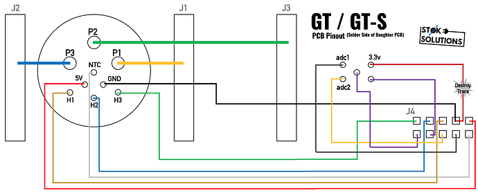 GT-GT-S Plug Pinout