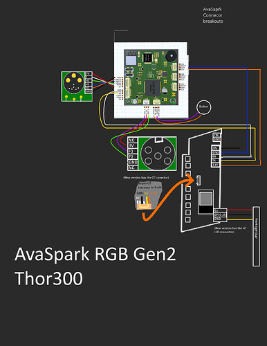 AVS RGB Gen2 Thor